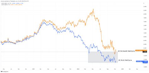 10年債利回りとは？その重要性と背景を徹底解説！