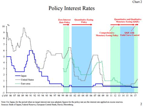 日銀政策金利発表時間はいつか？知っておくべきポイント！