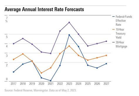 FRB金利推移！アメリカの金利政策の秘密を解き明かす