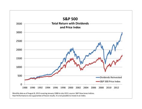 S&P500投資信託の利回りを最大限に活用する方法は？