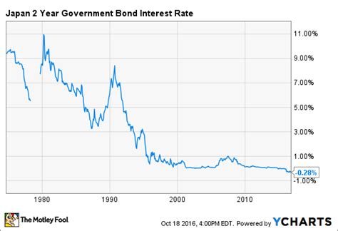 日本国債 金利 10年、驚くべき上昇？その背景と未来を探る！