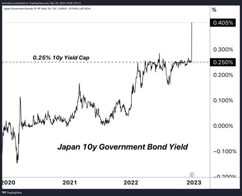 日本郵政 配当利回りで収益を最大化する方法とは？