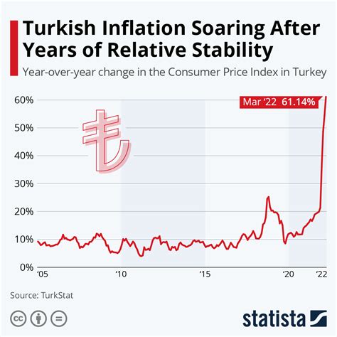 トルコ 政策金利の変動とは？最新情報を徹底解説！