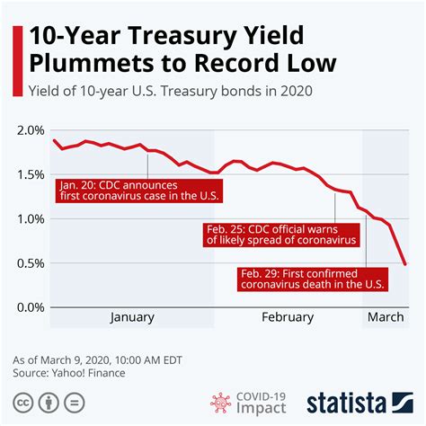 アメリカ国債金利10年の謎を解く！あなたの投資戦略に新たな視点を