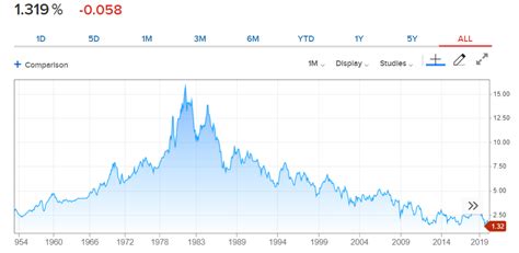 米国債 10年 金利の秘密とは？投資家が知っておくべきこと！