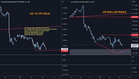 米10年債利回りとドル円の関係はどうなるのか？